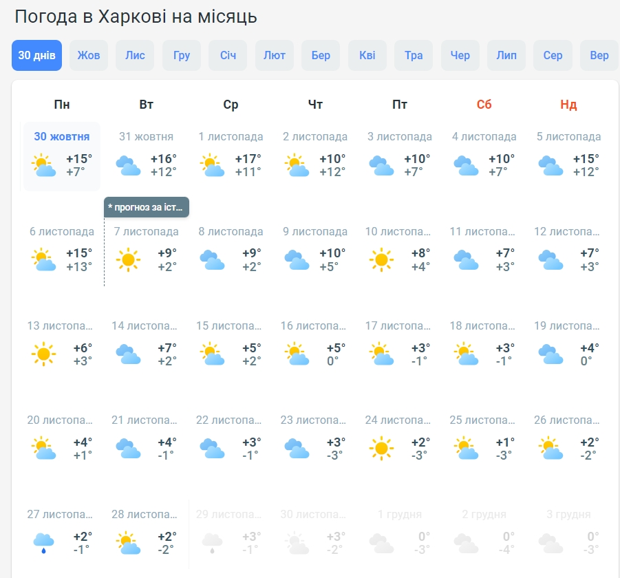 В Україну зовсім скоро прийдуть сніг та морози? Синоптики оновили прогноз на листопад